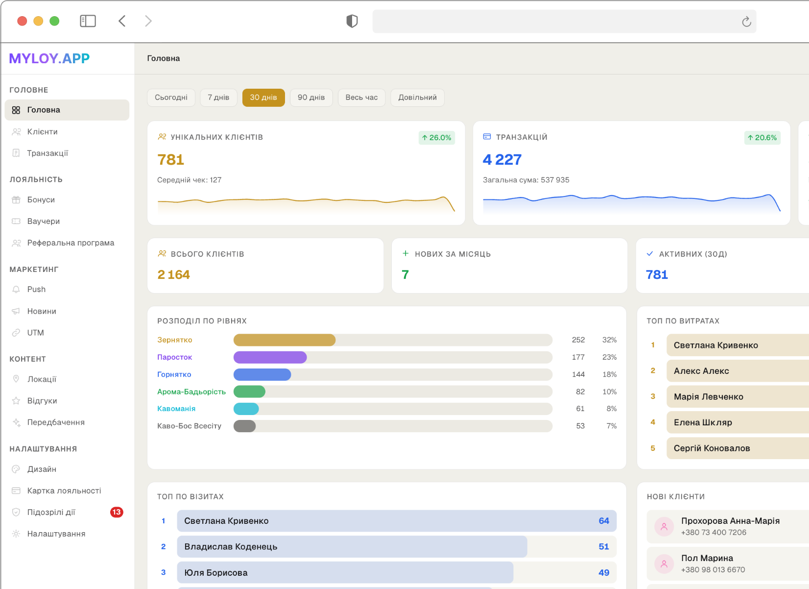 Панель адміністрування